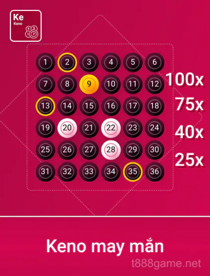 Spribe KN May Mắn Portrait